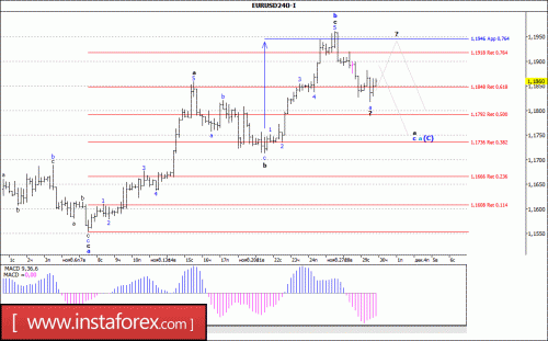 forex-wave-analysis-30-11-2017-1.gif