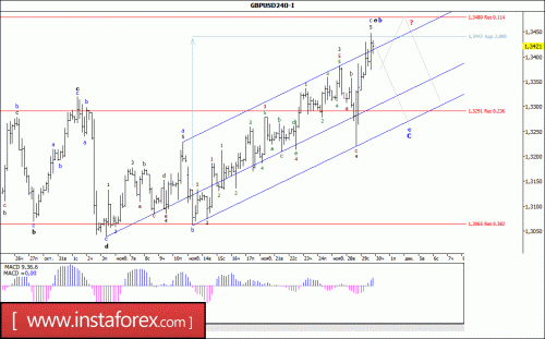 forex-wave-analysis-30-11-2017-2.gif