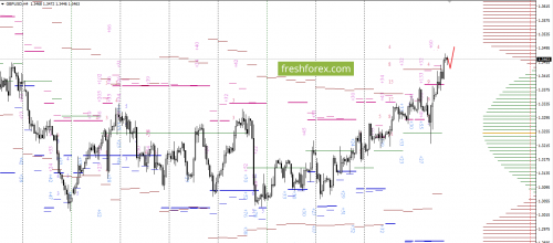 forex-option-analysis-30-11-2017-3.png