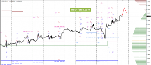forex-option-analysis-30-11-2017-4.png