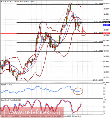 forex-prognosis-30-11-2017-1.png