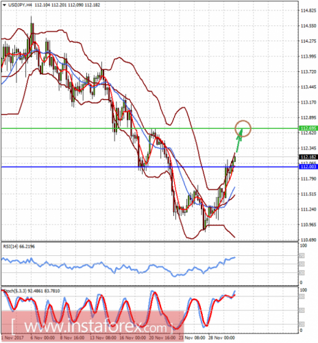 forex-prognosis-30-11-2017-2.png