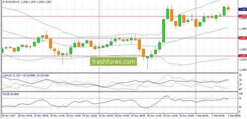 forex-fundamental-analysis-01-12-2017-1.jpg