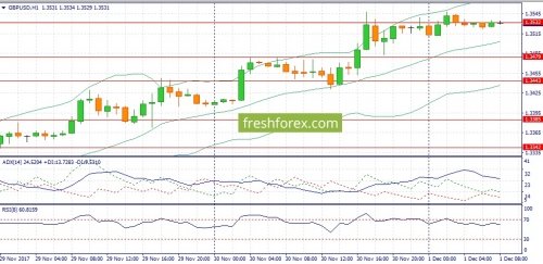 forex-fundamental-analysis-01-12-2017-2.jpg