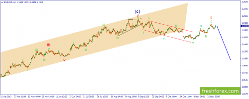 forex-wave-01-12-2017-1.png