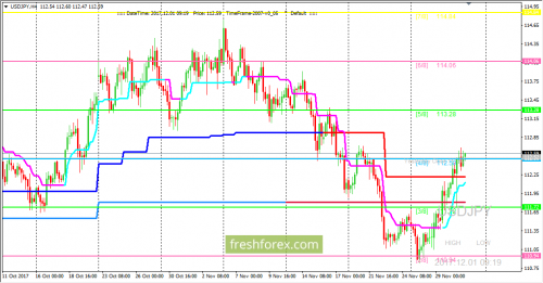 forex-trading-01-12-2017-3.png