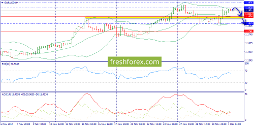 forex-trend-01-12-2017-2.png