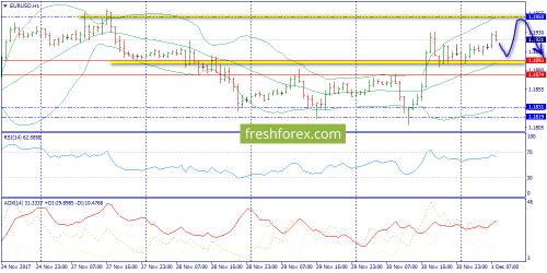 forex-trend-01-12-2017-3.png