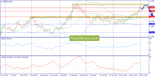 forex-trend-01-12-2017-4.png