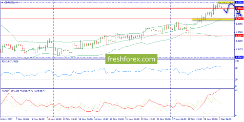 forex-trend-01-12-2017-5.png