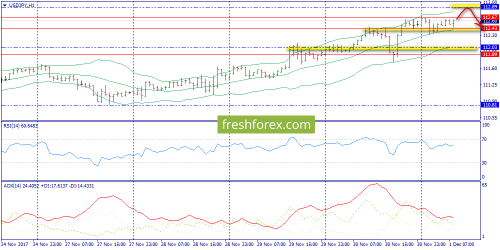 forex-trend-01-12-2017-9.png