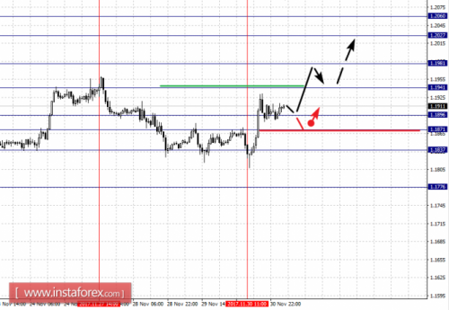 forex-fractal-analysis-01-12-2017-1.png