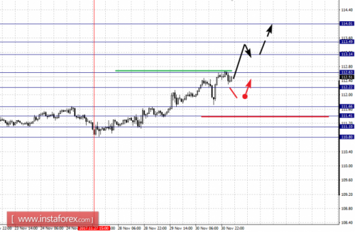 forex-fractal-analysis-01-12-2017-4.png