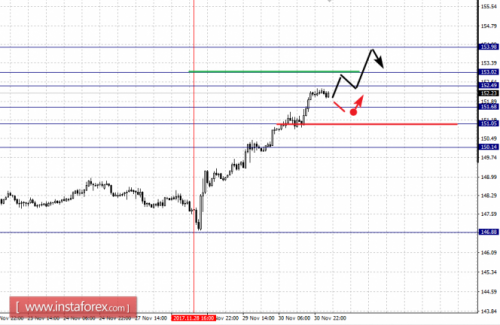 forex-fractal-analysis-01-12-2017-8.png