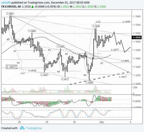 forex-eurusd-01-12-2017.png