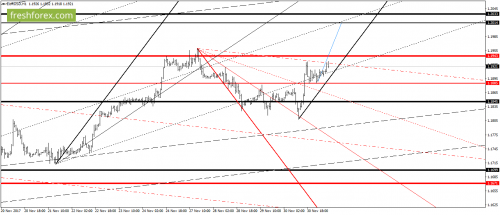 forex-gann-01-12-2017-2.png