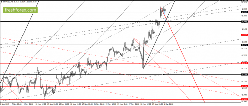 forex-gann-01-12-2017-4.png