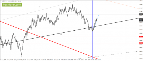 forex-gann-01-12-2017-5.png