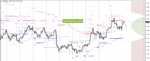 forex-option-analysis-01-12-2017-2.png
