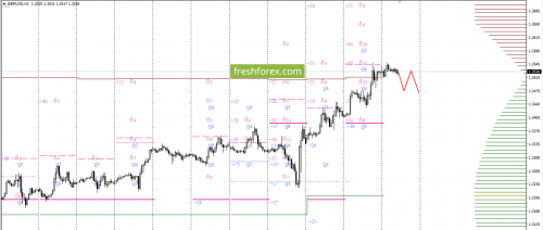 forex-option-analysis-01-12-2017-3.png