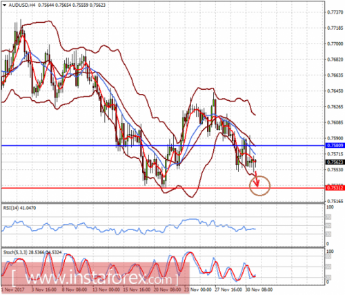 forex-prognosis-01-12-2017-1.png