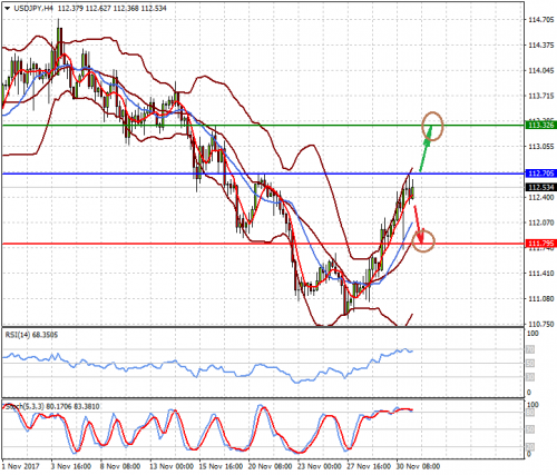 forex-prognosis-01-12-2017-2.png