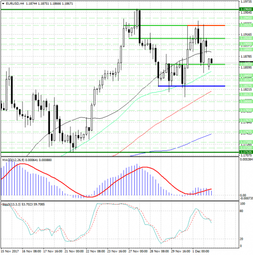 forex-analysis-eurusd-04-12-2017.png