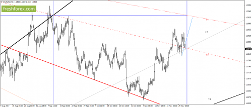 forex-gann-04-12-2017-1.png