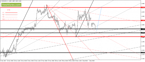 forex-gann-04-12-2017-2.png