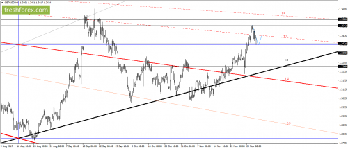 forex-gann-04-12-2017-3.png
