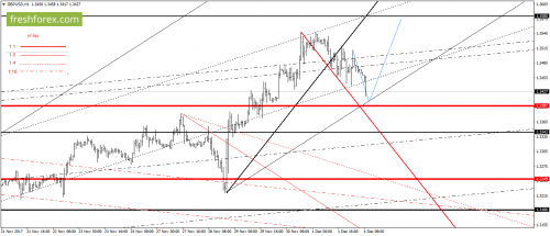 forex-gann-04-12-2017-4.png