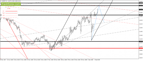 forex-gann-04-12-2017-6.png