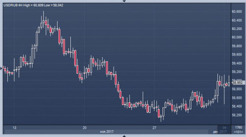 forex-cfd-ruble-04-12-2017.png