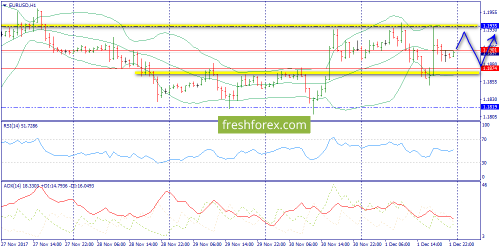 forex-trend-04-12-2017-3.png