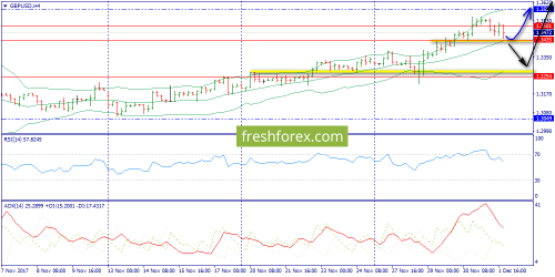 forex-trend-04-12-2017-5.png