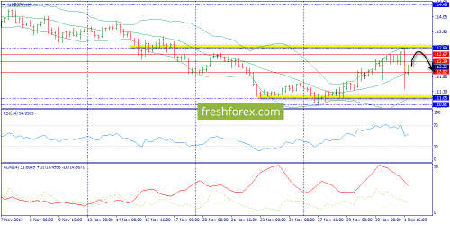 forex-trend-04-12-2017-8.png