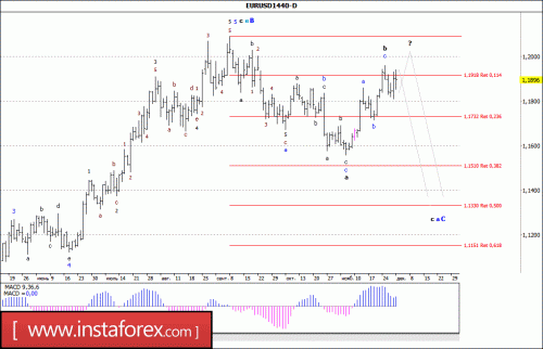 forex-wave-analysis-weekly-04-12-2017-1.gif