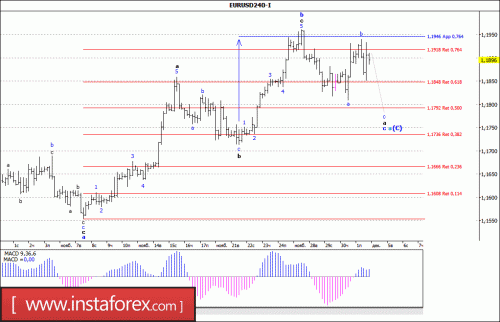 forex-wave-analysis-04-12-2017-1.gif