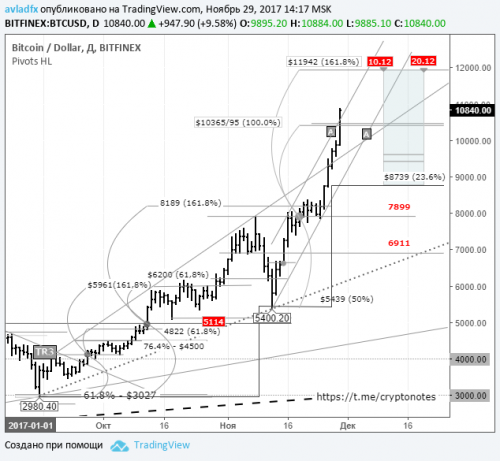forex-bitcoin-cfd-04-12-2017.png