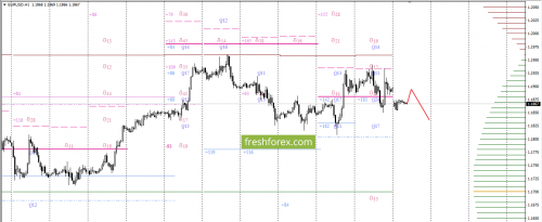 forex-option-analysis-04-12-2017-2.png