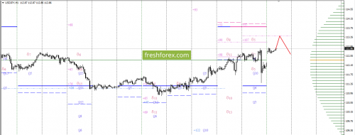 forex-option-analysis-04-12-2017-6.png