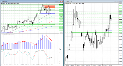 forex-analysis-gbpusd-05-12-2017.png