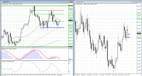 forex-analysis-eurusd-05-12-2017.png