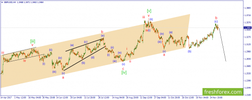 forex-wave-05-12-2017-2.png