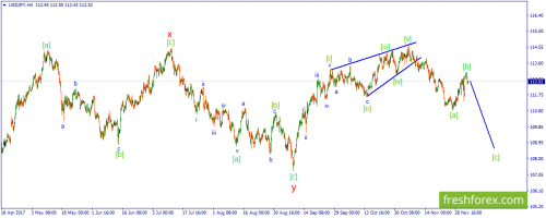 forex-wave-05-12-2017-3.png