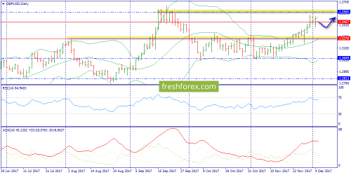 forex-trend-05-12-2017-4.png