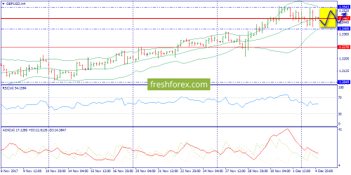 forex-trend-05-12-2017-5.png