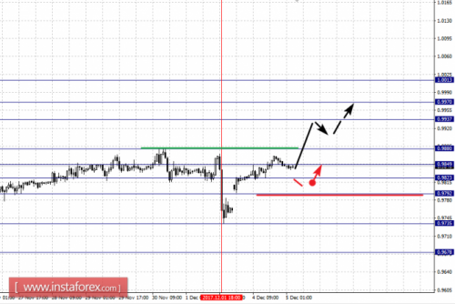 forex-fractal-analysis-05-12-2017-3.png