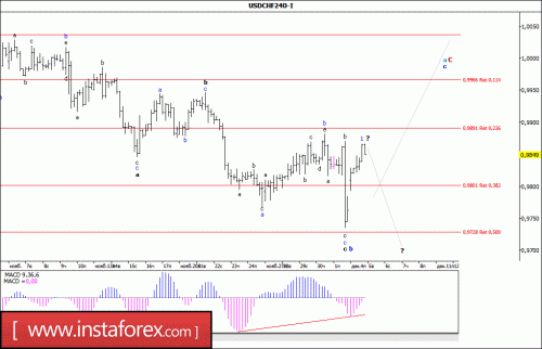 forex-wave-analysis-05-12-2017-3.gif