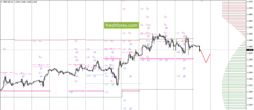 forex-option-analysis-05-12-2017-2.png